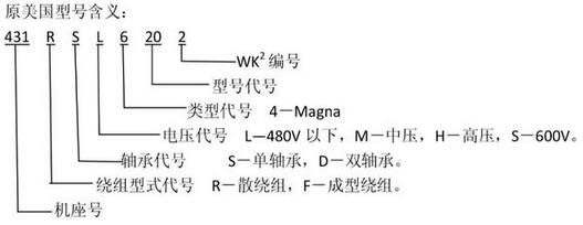 發(fā)電機型號含義