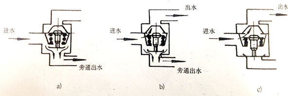 柴油機調(diào)溫器