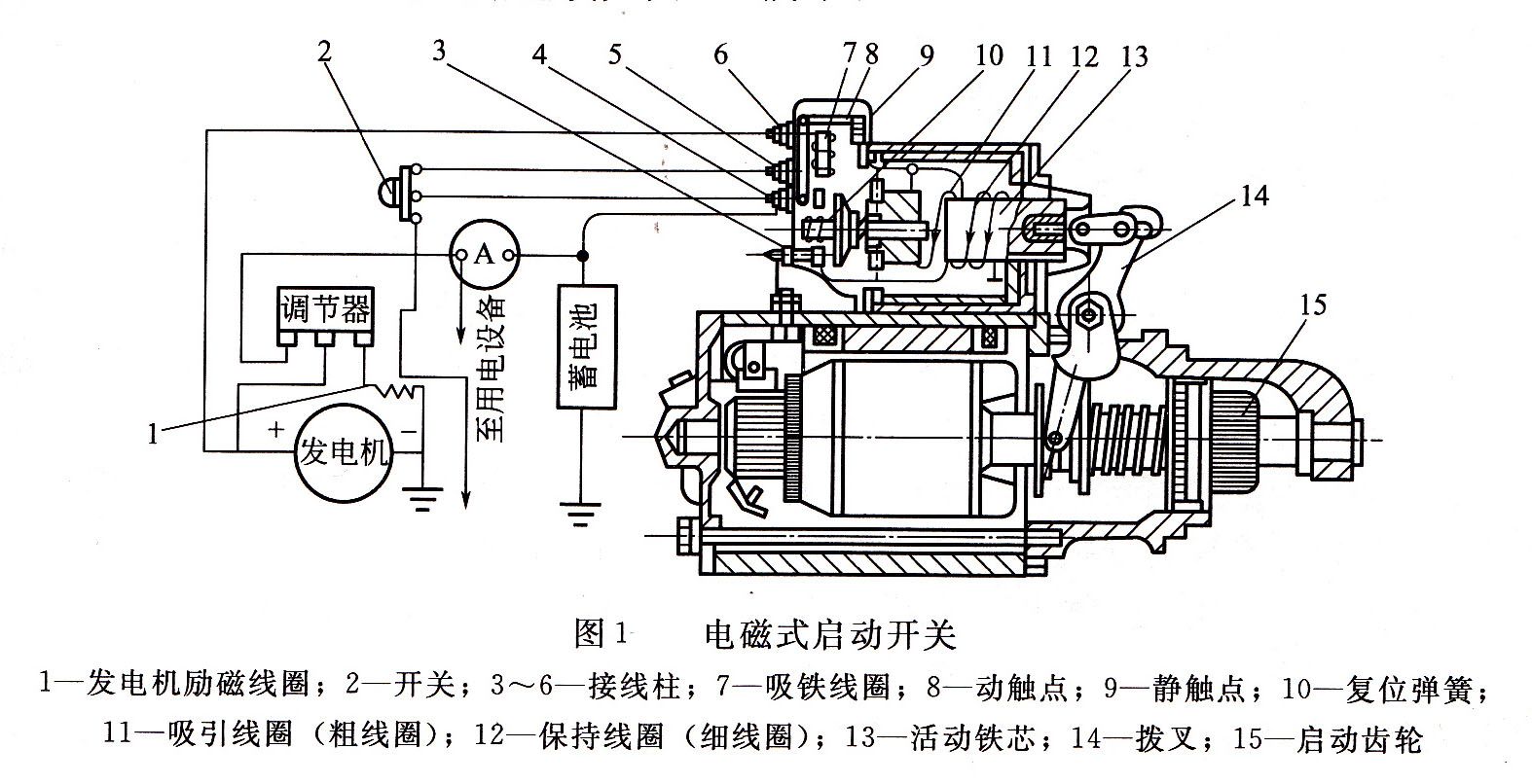 發(fā)電機電磁開關