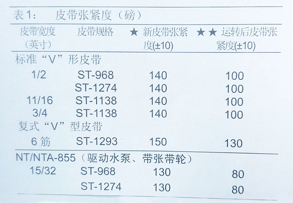 康明斯發(fā)電機組皮帶調(diào)整