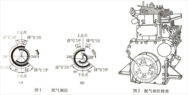 柴油發(fā)電機(jī)配氣相位的檢查