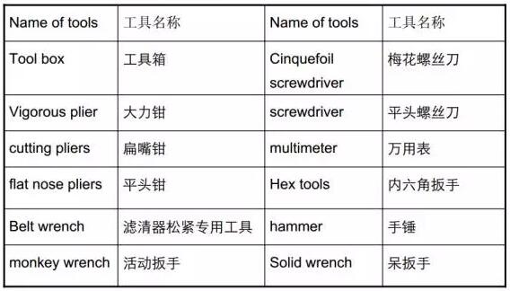 柴油發(fā)電機維護