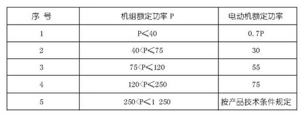 柴油發(fā)電機(jī)組啟動(dòng)電動(dòng)力試驗(yàn)