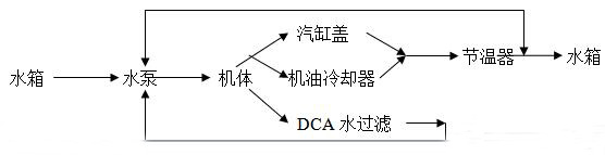 柴油發(fā)電機組冷卻系統(tǒng)的結構及原理