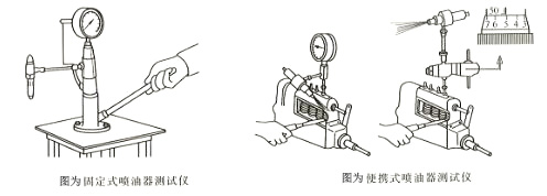 柴油發(fā)電機組噴油器測試儀結(jié)構(gòu)特點