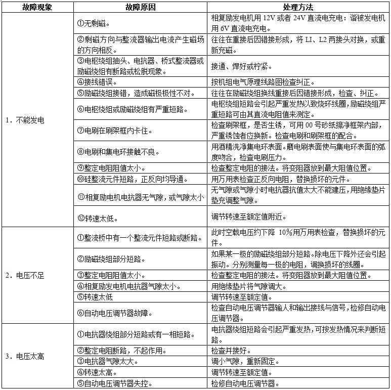 柴油發(fā)電機(jī)組廠家