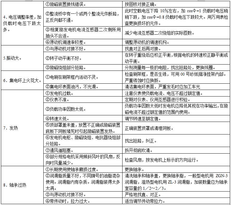 柴油發(fā)電機(jī)組廠家