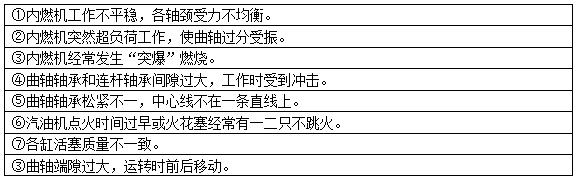柴油發(fā)電機(jī)組